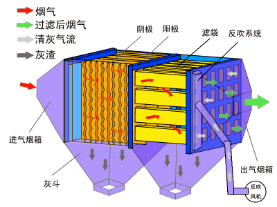 非金屬補償器