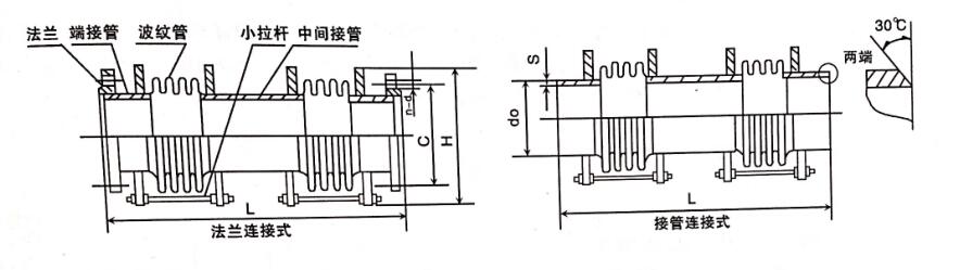 小拉桿橫向波紋管補償器