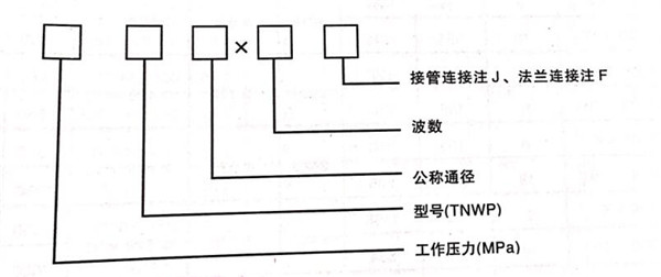 內(nèi)外壓平衡式波紋補(bǔ)償器