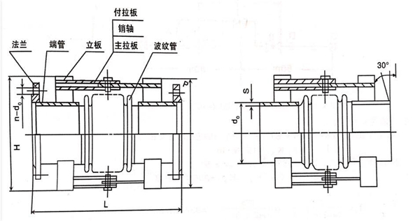 平面鉸鏈波紋補(bǔ)償器