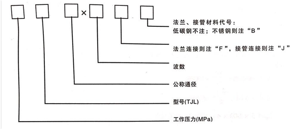 平面鉸鏈波紋補(bǔ)償器